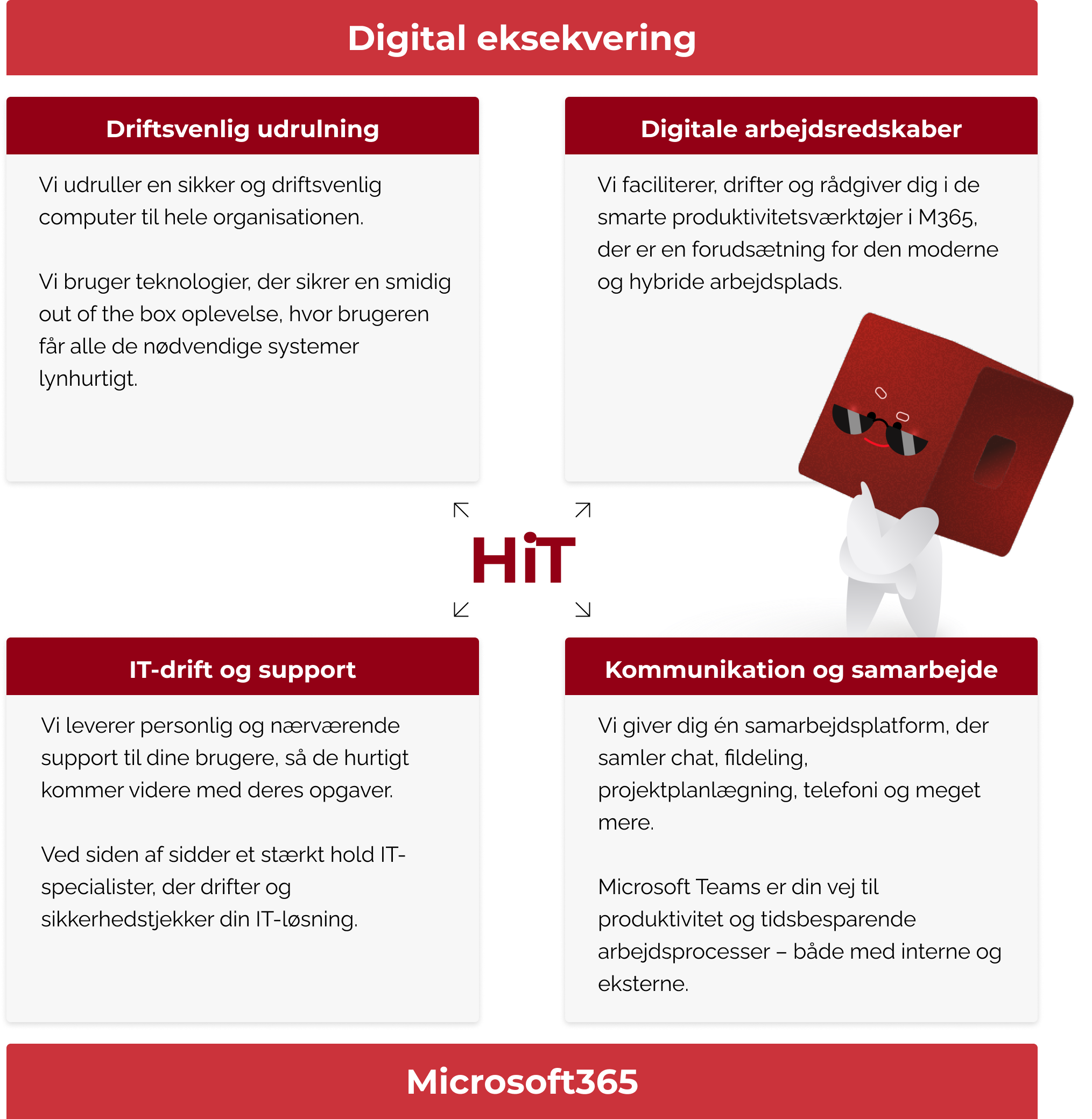 HiT-firkanten_4 HIT-Firkanten - elementer af HIT